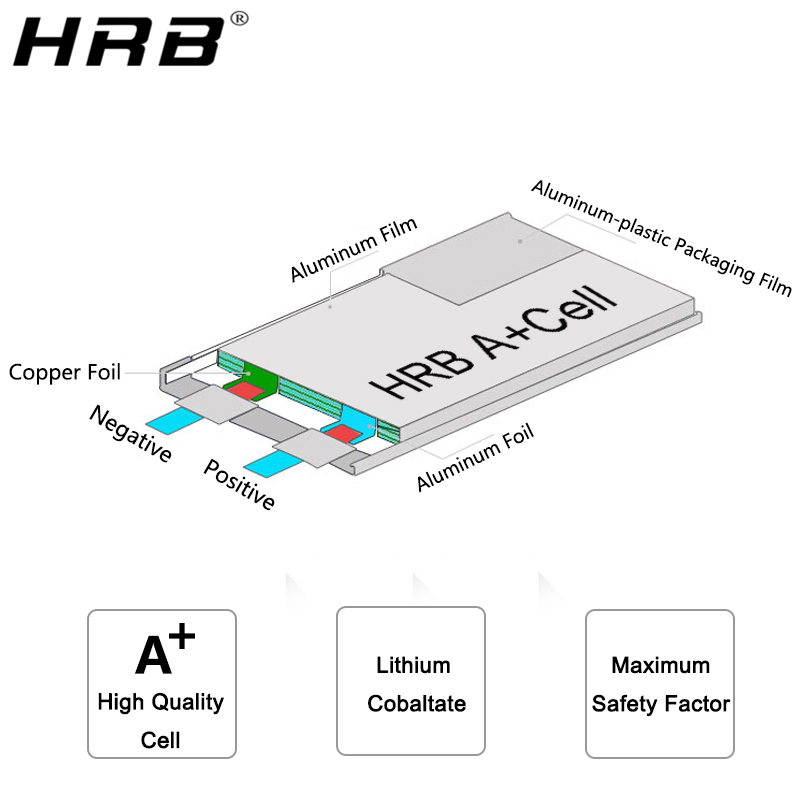 Литиевая батарея HRB 4S 14,8 В – обзор и цена 4S Lipo Battery 14.8V 6000Mah